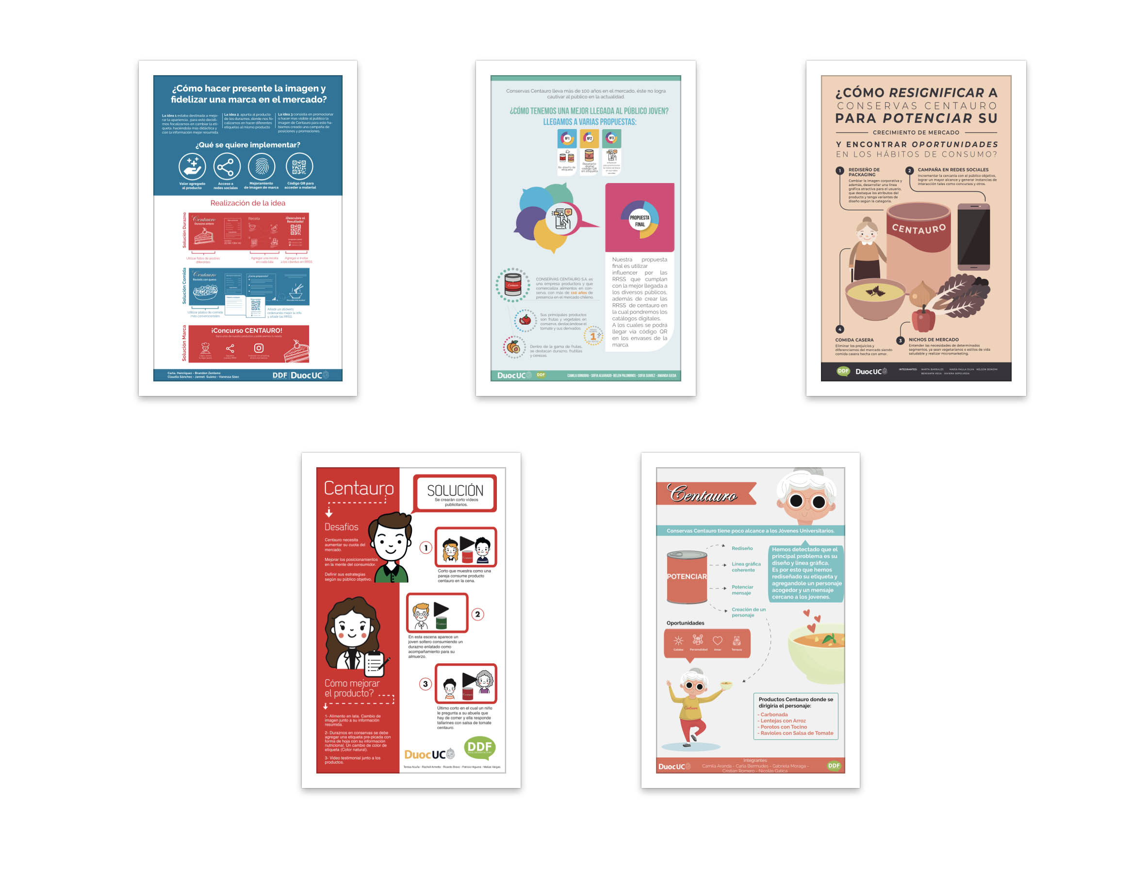 Proyecto Colaborativo Conservas Centauro