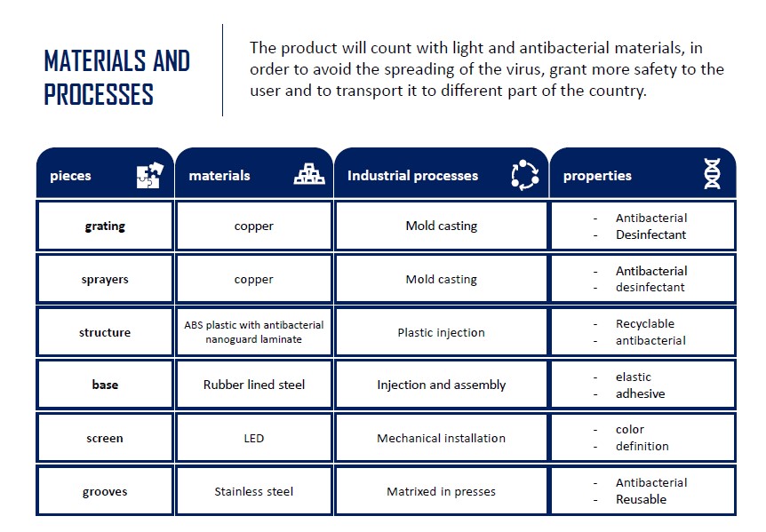D’source Corona Design Challenge