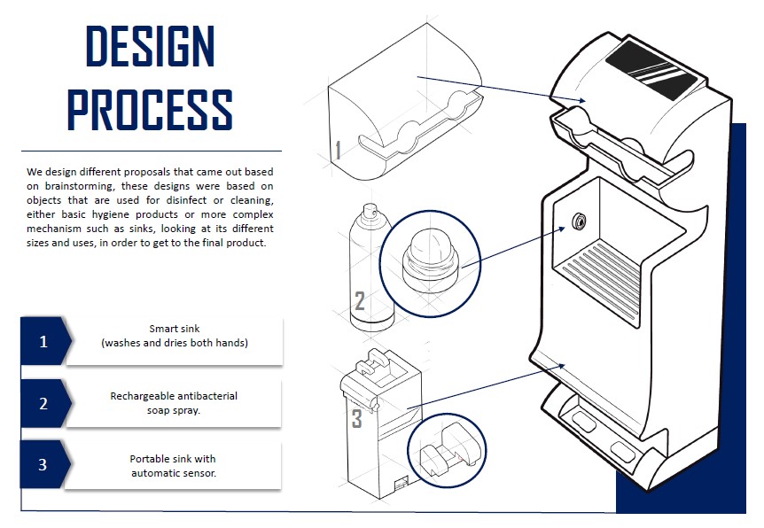 D’source Corona Design Challenge