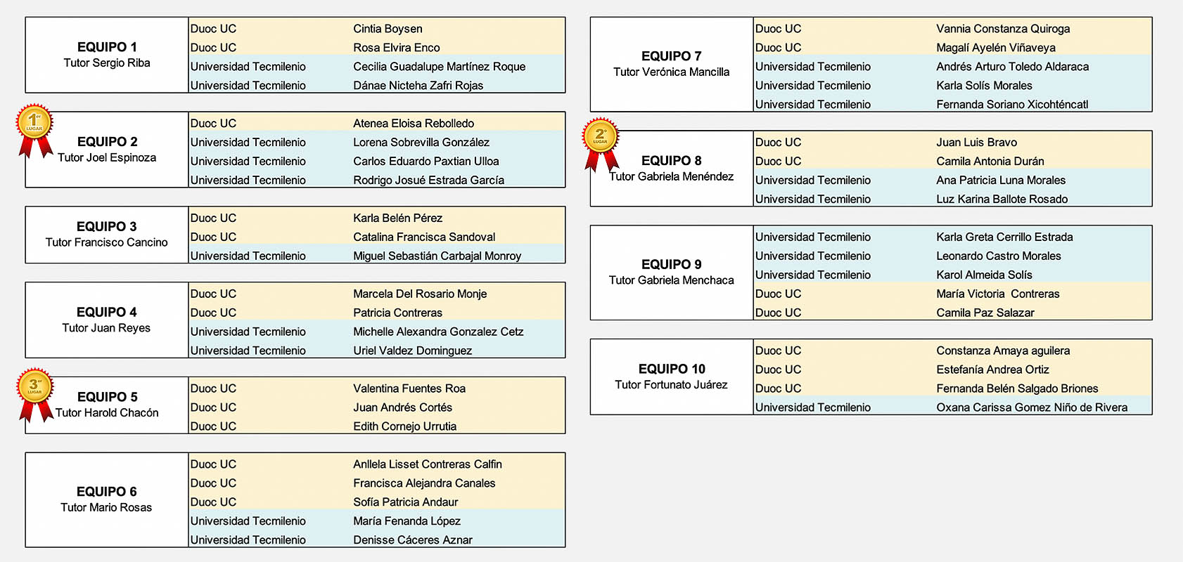 MÁS DISEÑO Chile-México / 2021