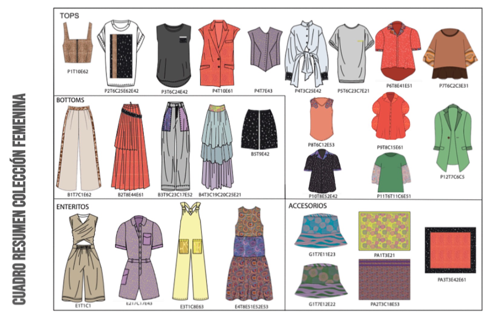 Proyecto Colaborativo SAGO Estudio