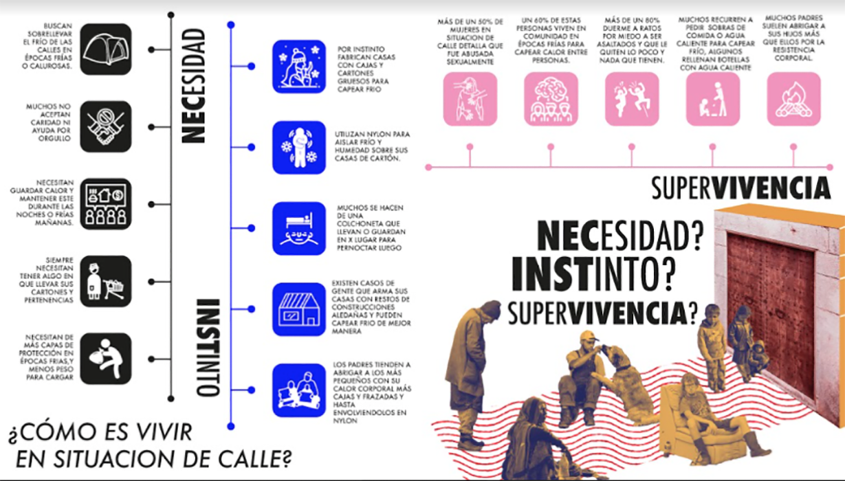 Vestuario Técnico para Personas en Situación de Calle / ANTUAN