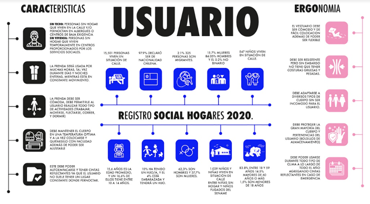Vestuario Técnico para Personas en Situación de Calle / ANTUAN