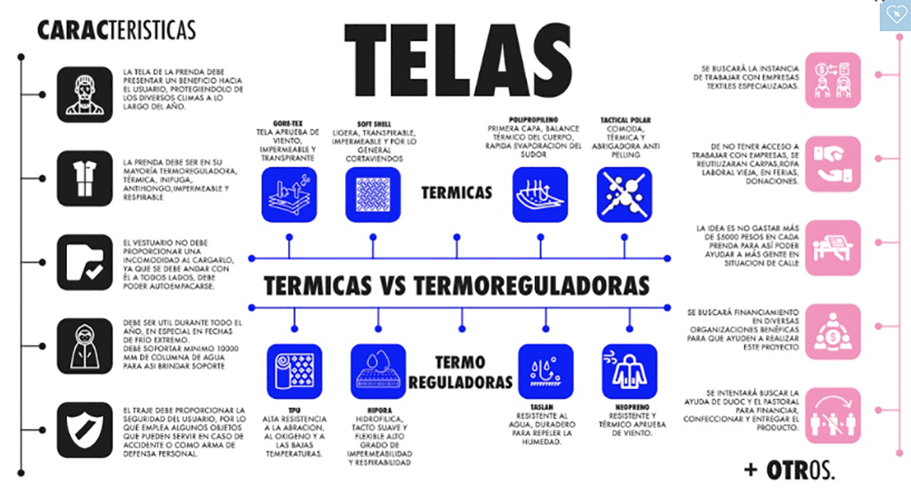 Vestuario Técnico para Personas en Situación de Calle / ANTUAN