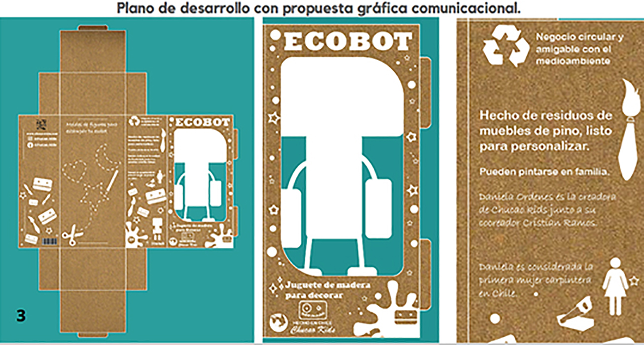 Propuestas de Juguetes / Packaging Chucao Kids
