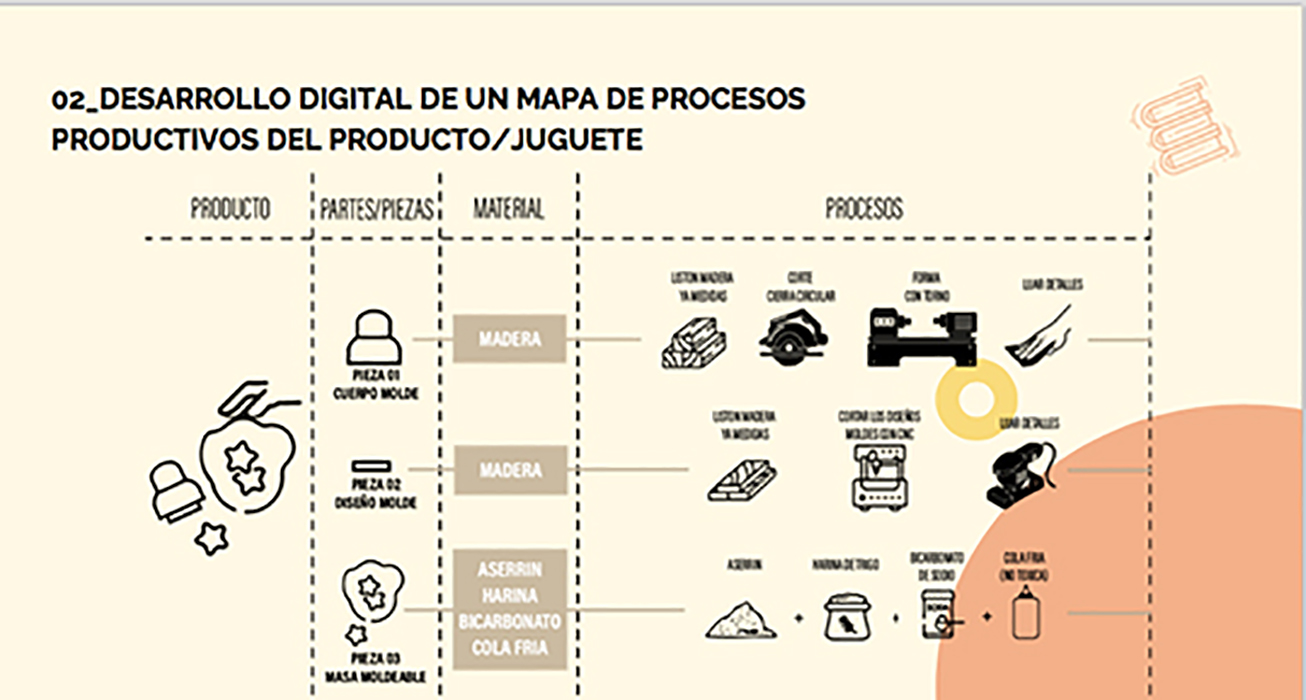 Propuestas de Juguetes / Packaging Chucao Kids