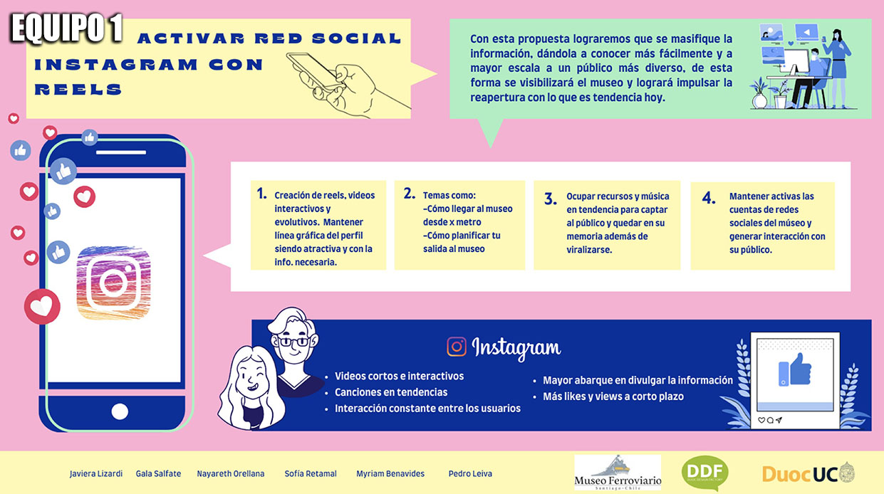 Proyecto Colaborativo Museo Parque Ferroviario