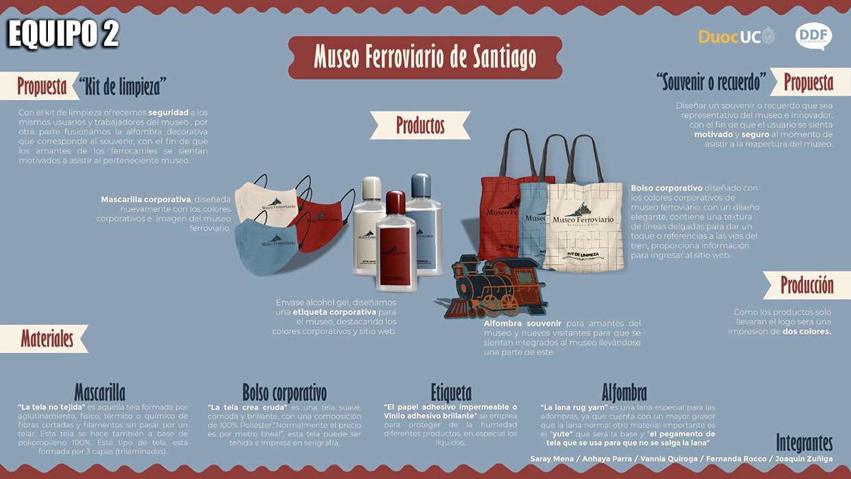 Proyecto Colaborativo Museo Parque Ferroviario