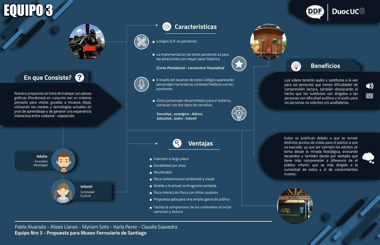 Proyecto Colaborativo Museo Parque Ferroviario