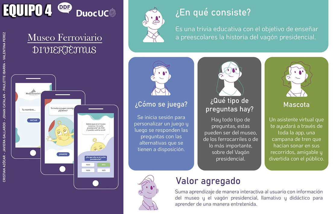 Proyecto Colaborativo Museo Parque Ferroviario