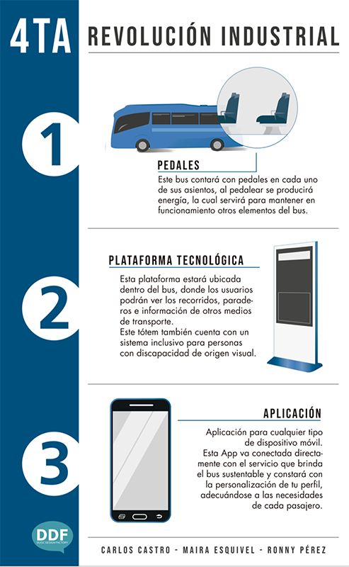 Unidad Ciudades Inteligentes (Min. Transportes y Telecomunicaciones)