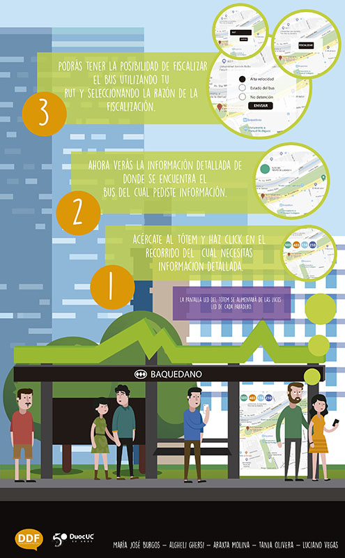 Unidad Ciudades Inteligentes (Min. Transportes y Telecomunicaciones)
