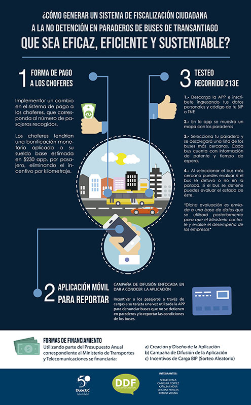 Unidad Ciudades Inteligentes (Min. Transportes y Telecomunicaciones)