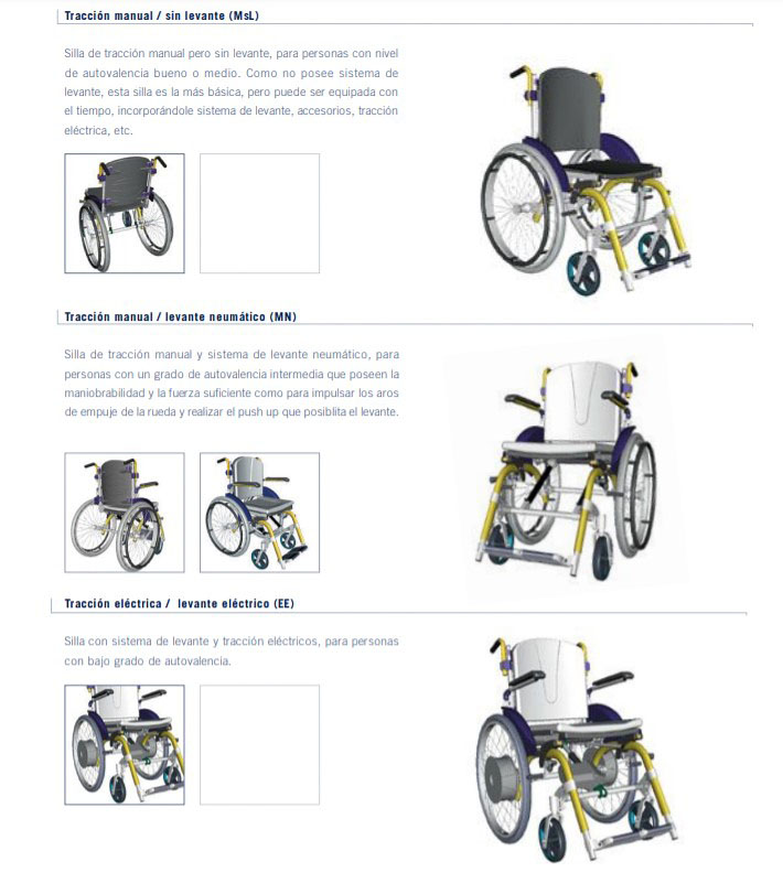 Caso 01 : FDI Corfo – Diseño Concurrente en la PYME Chilena