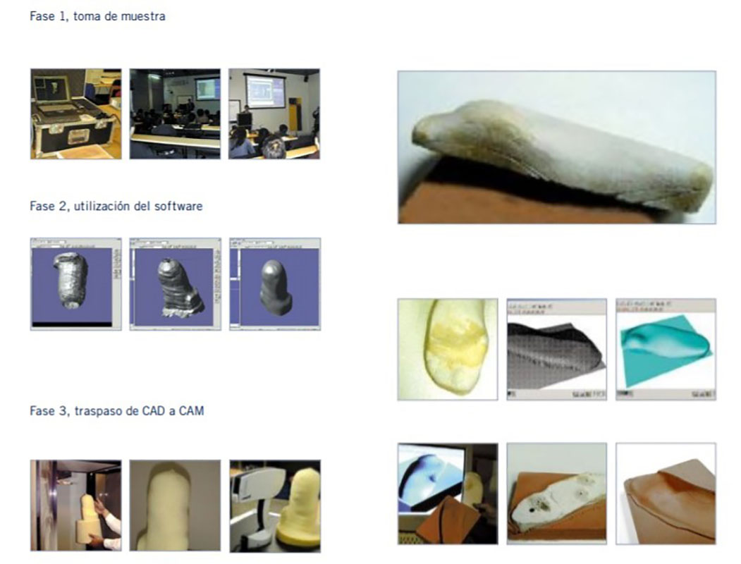 Caso 03 : FDI Corfo – Diseño Concurrente en la PYME Chilena