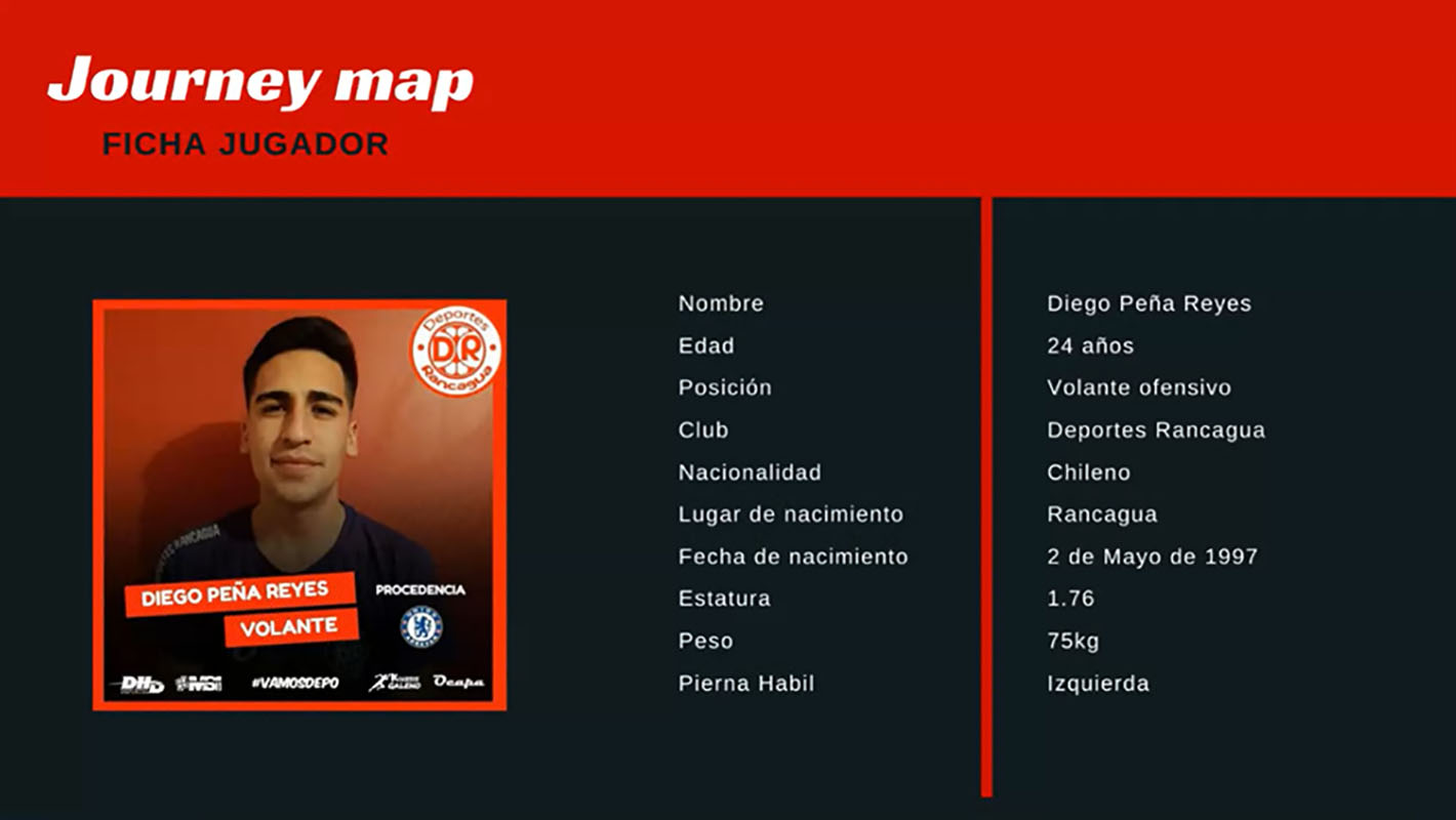 Elementos de Entrenamiento Club Deportivo Ñublense