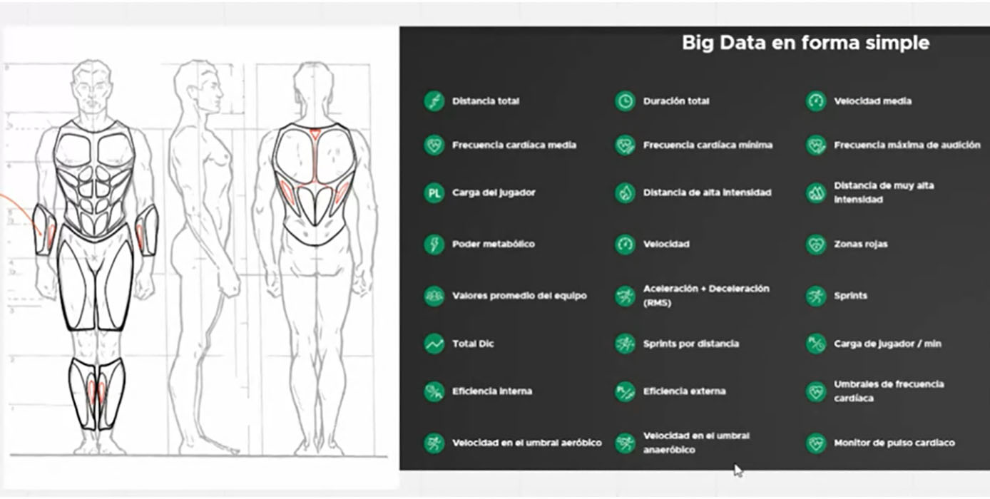Elementos de Entrenamiento Club Deportivo Ñublense