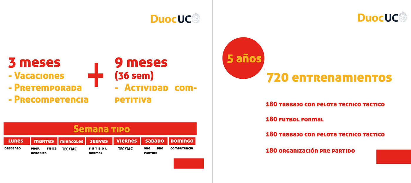 Elementos de Entrenamiento Club Deportivo Ñublense