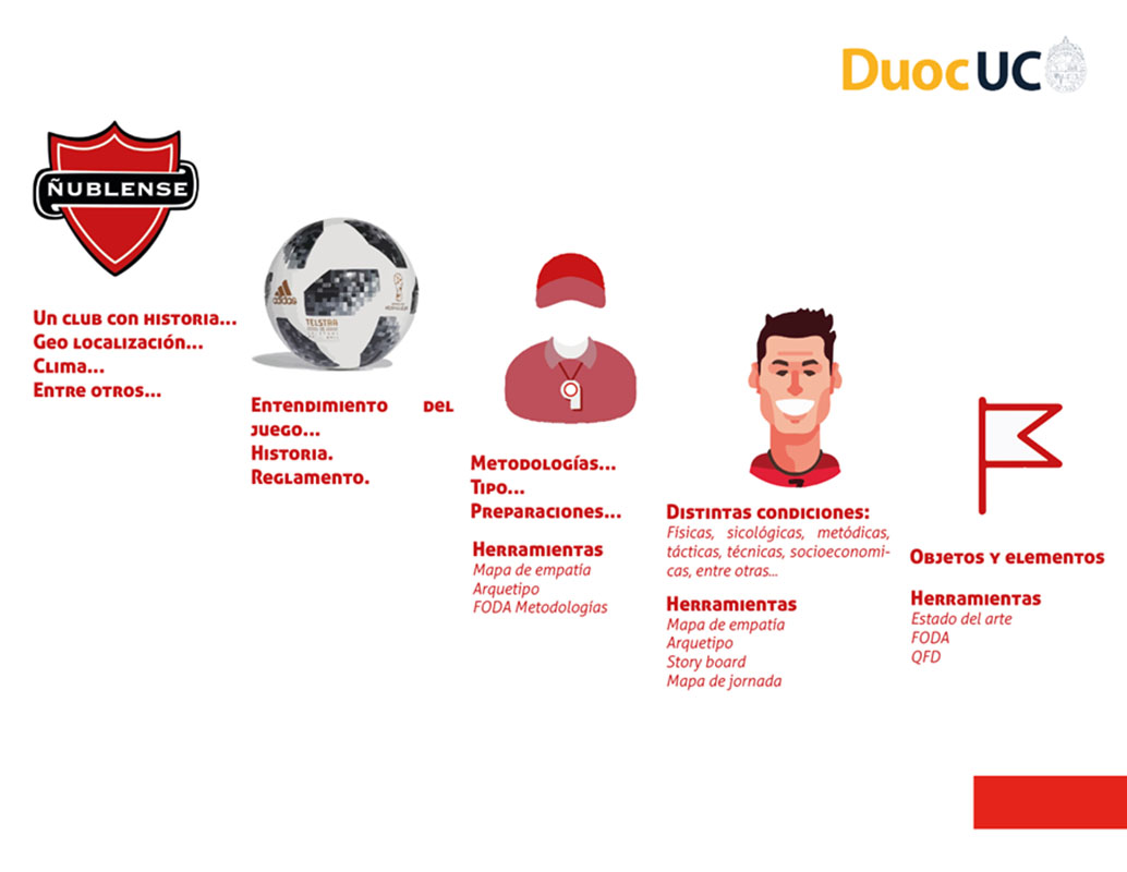 Elementos de Entrenamiento Club Deportivo Ñublense