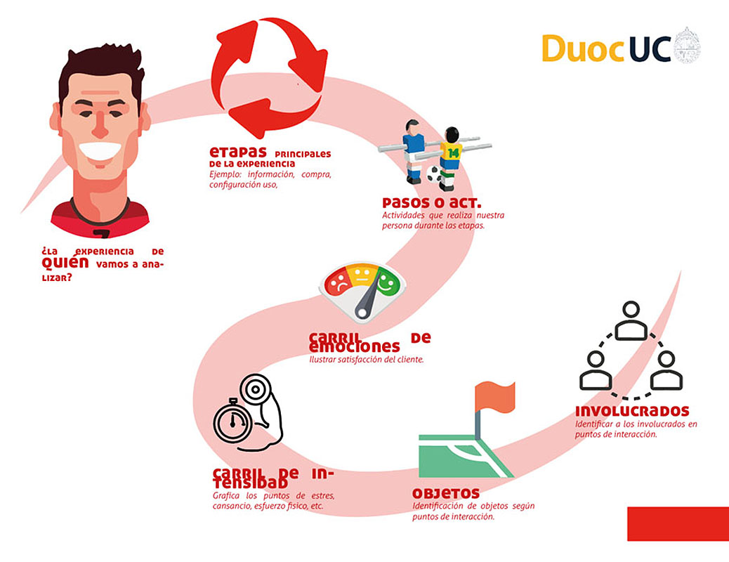 Elementos de Entrenamiento Club Deportivo Ñublense