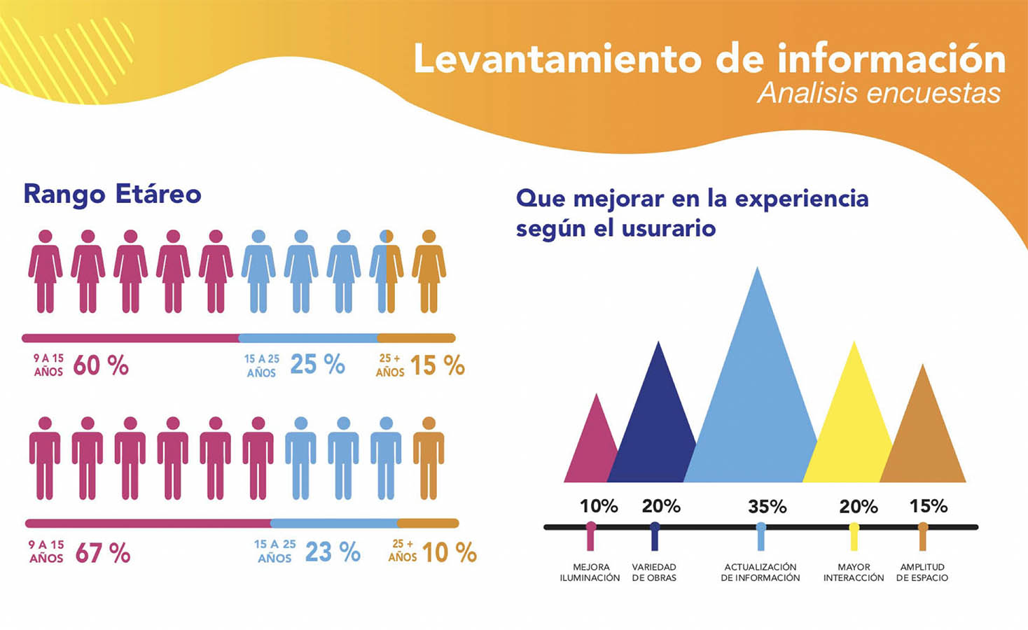 Difusión Turística Museo de Ciencia y Tecnología
