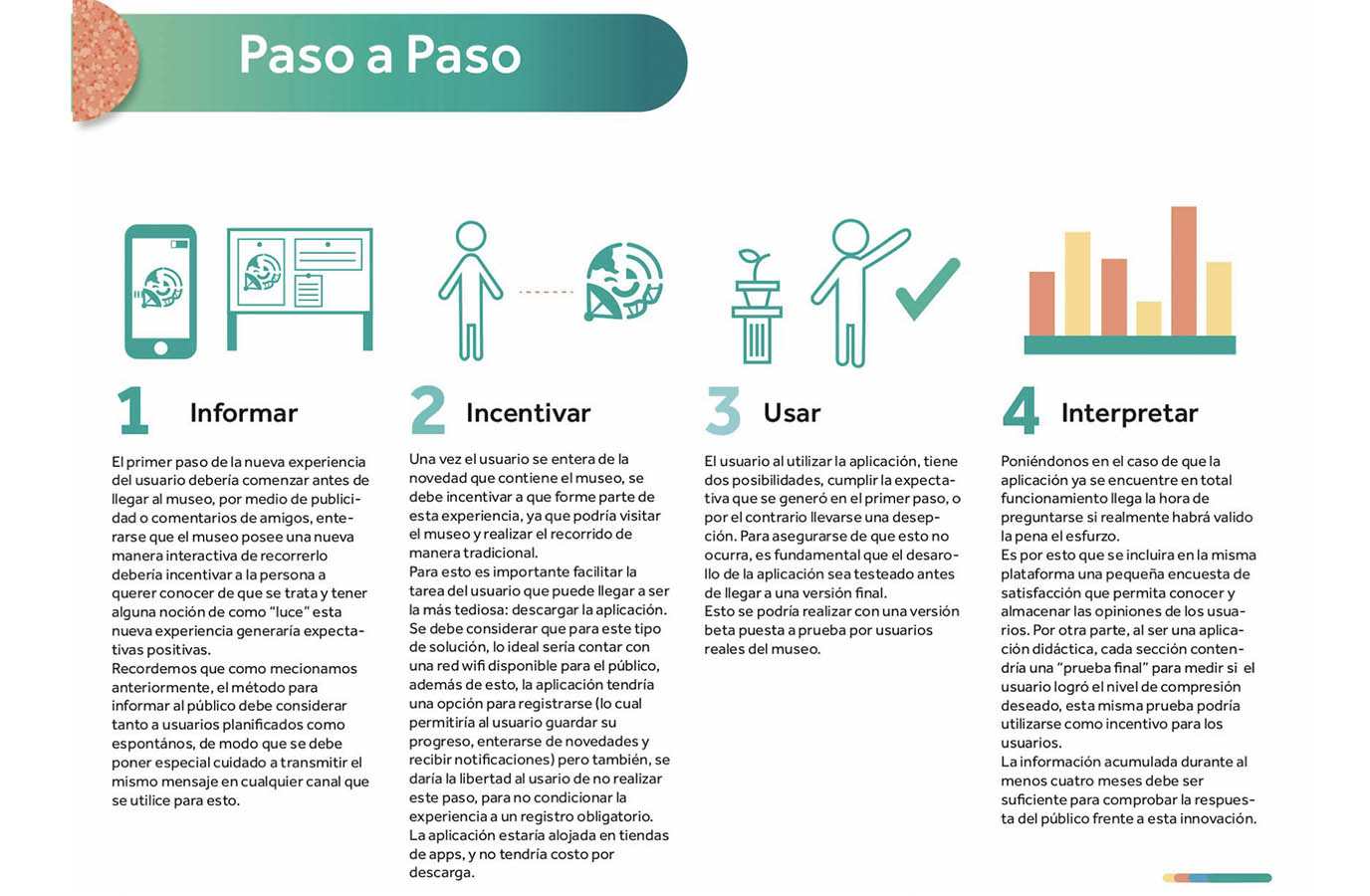 Difusión Turística Museo de Ciencia y Tecnología