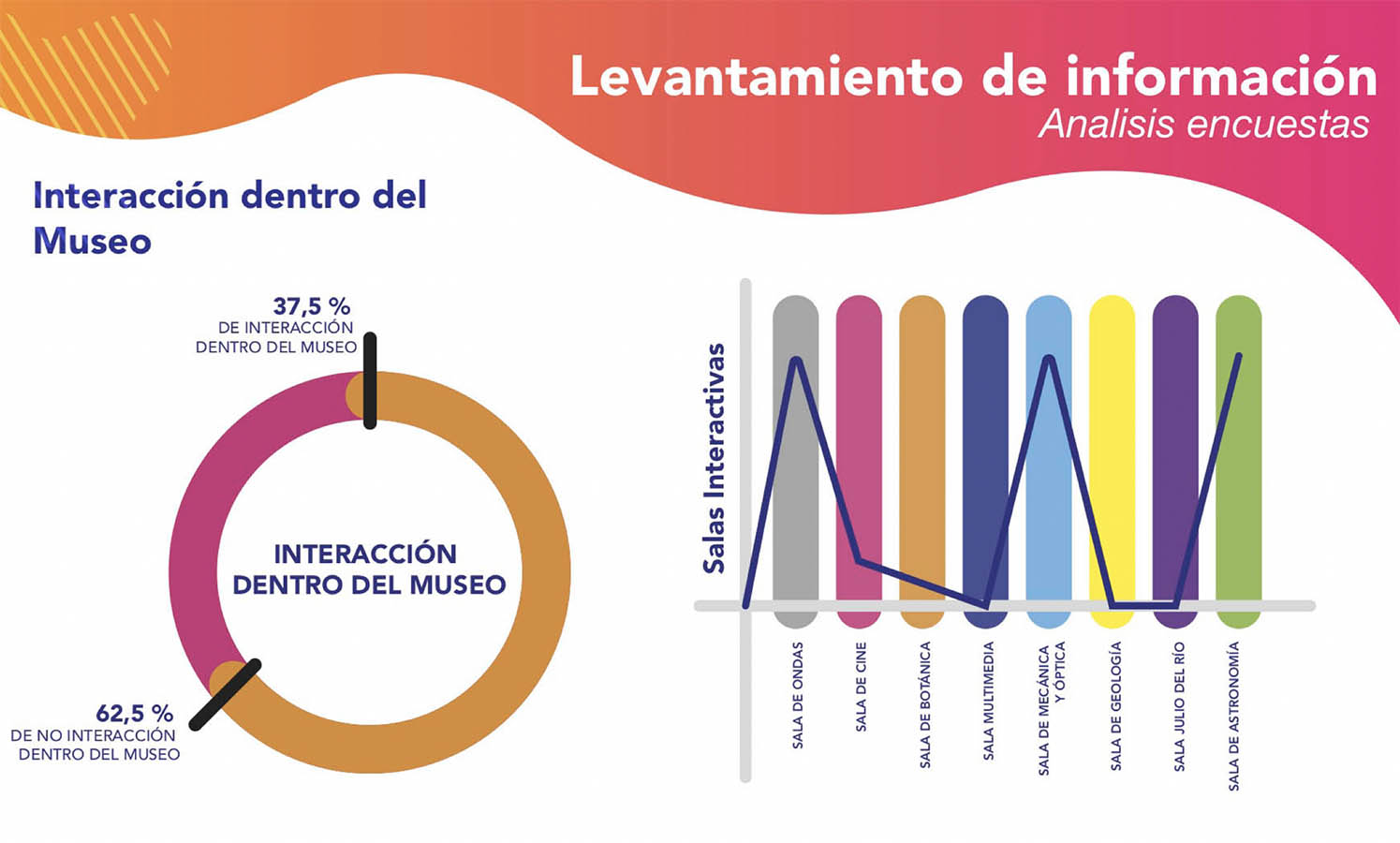 Difusión Turística Museo de Ciencia y Tecnología