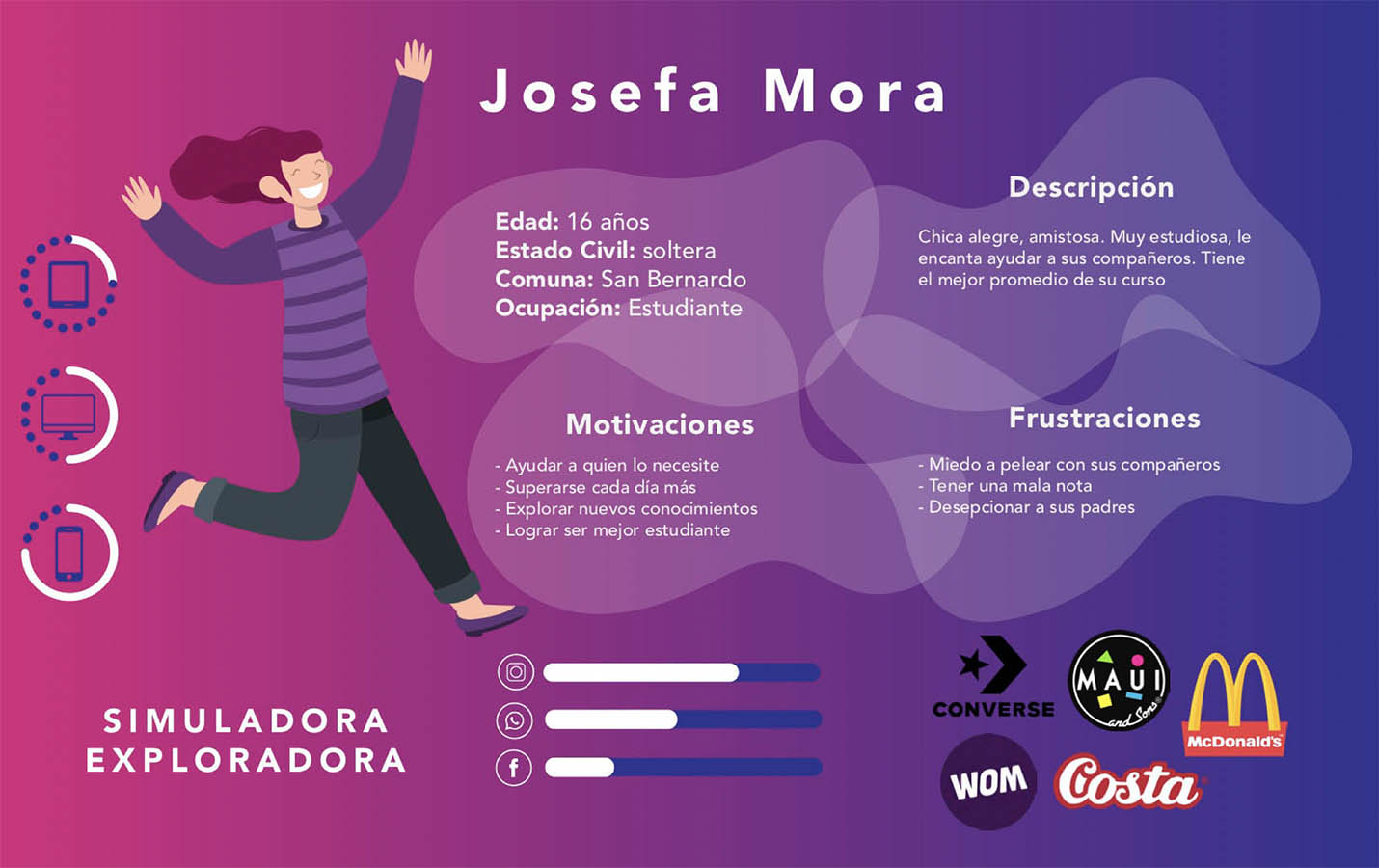 Difusión Turística Museo de Ciencia y Tecnología