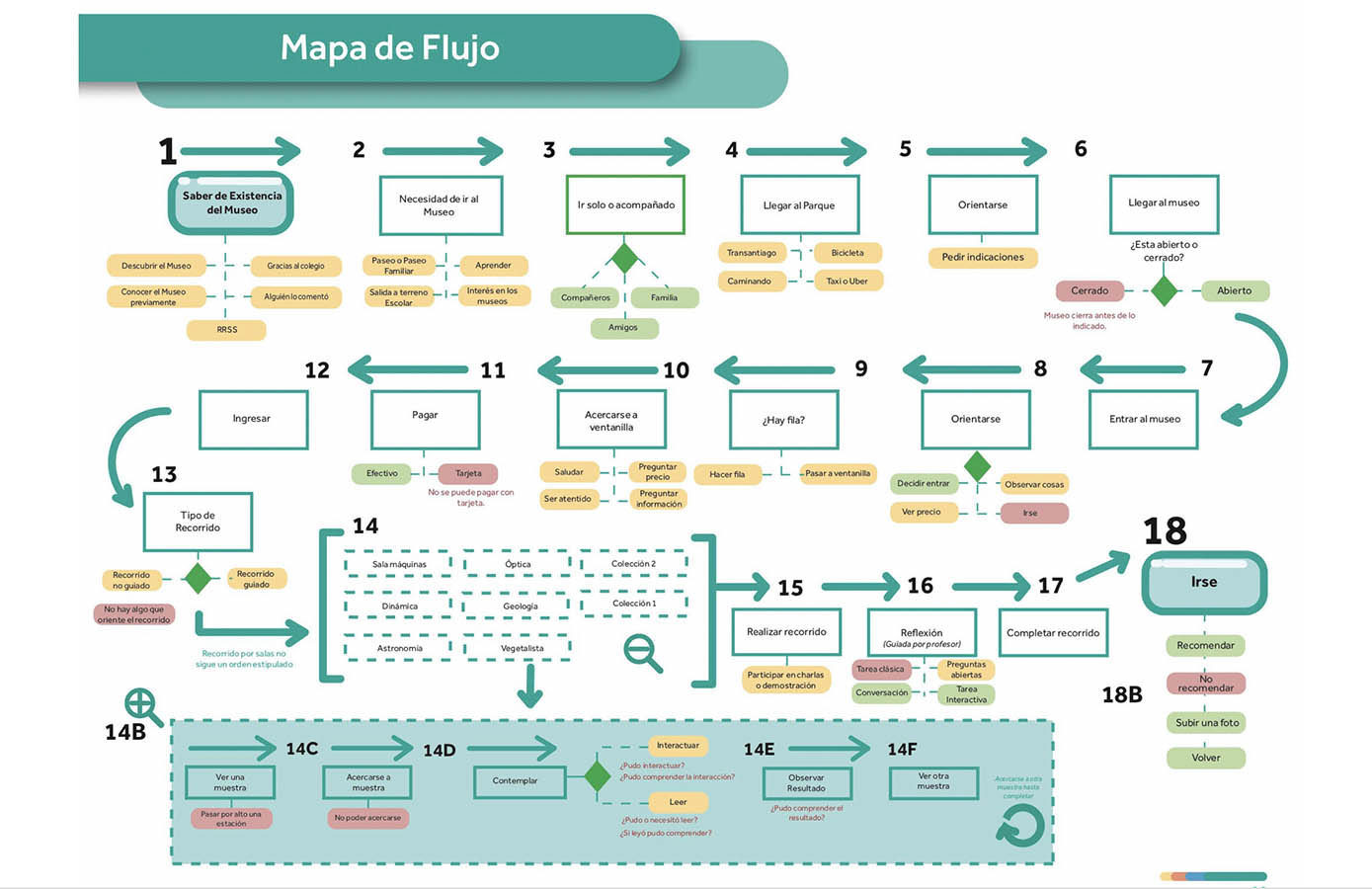 Difusión Turística Museo de Ciencia y Tecnología
