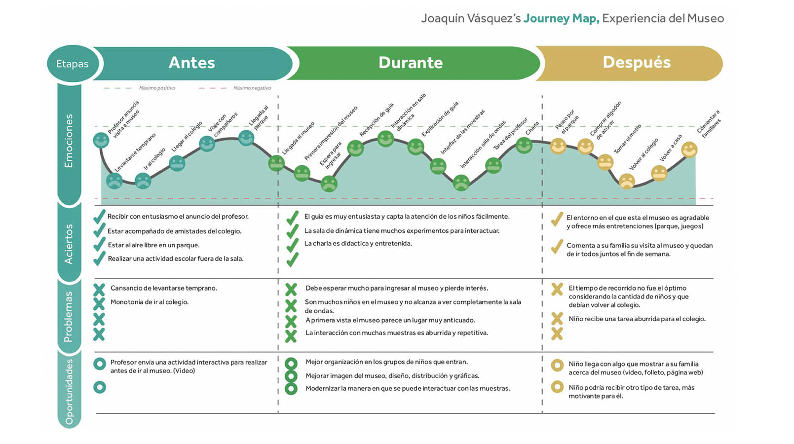 Difusión Turística Museo de Ciencia y Tecnología