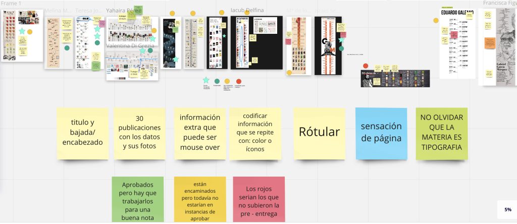 Proyecto Integrado de Tipografía (Chile – Argentina) / Parte 2