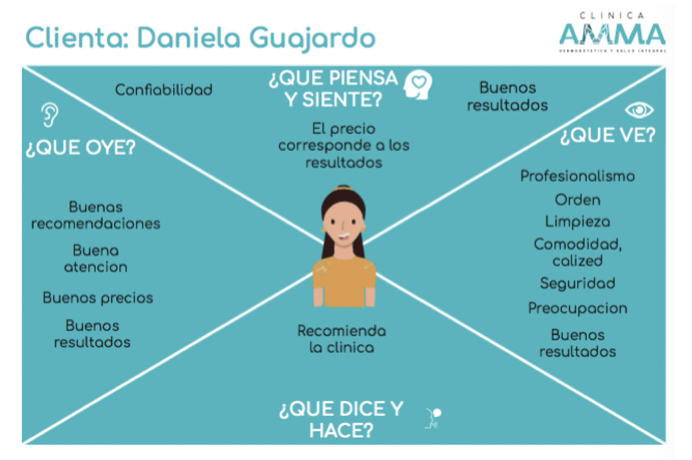 Diseño Servicios Clínica Estética AMMA – La Ligua