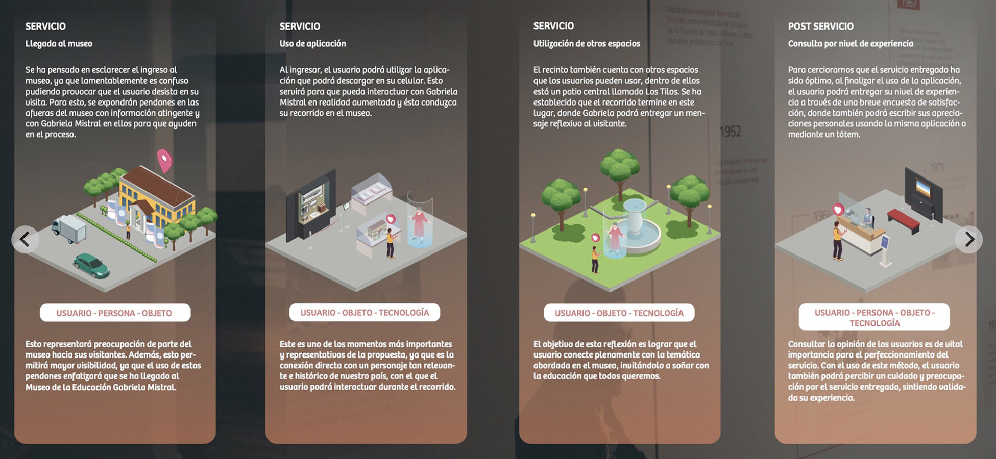 Diseño Servicios y Experiencias en Museos