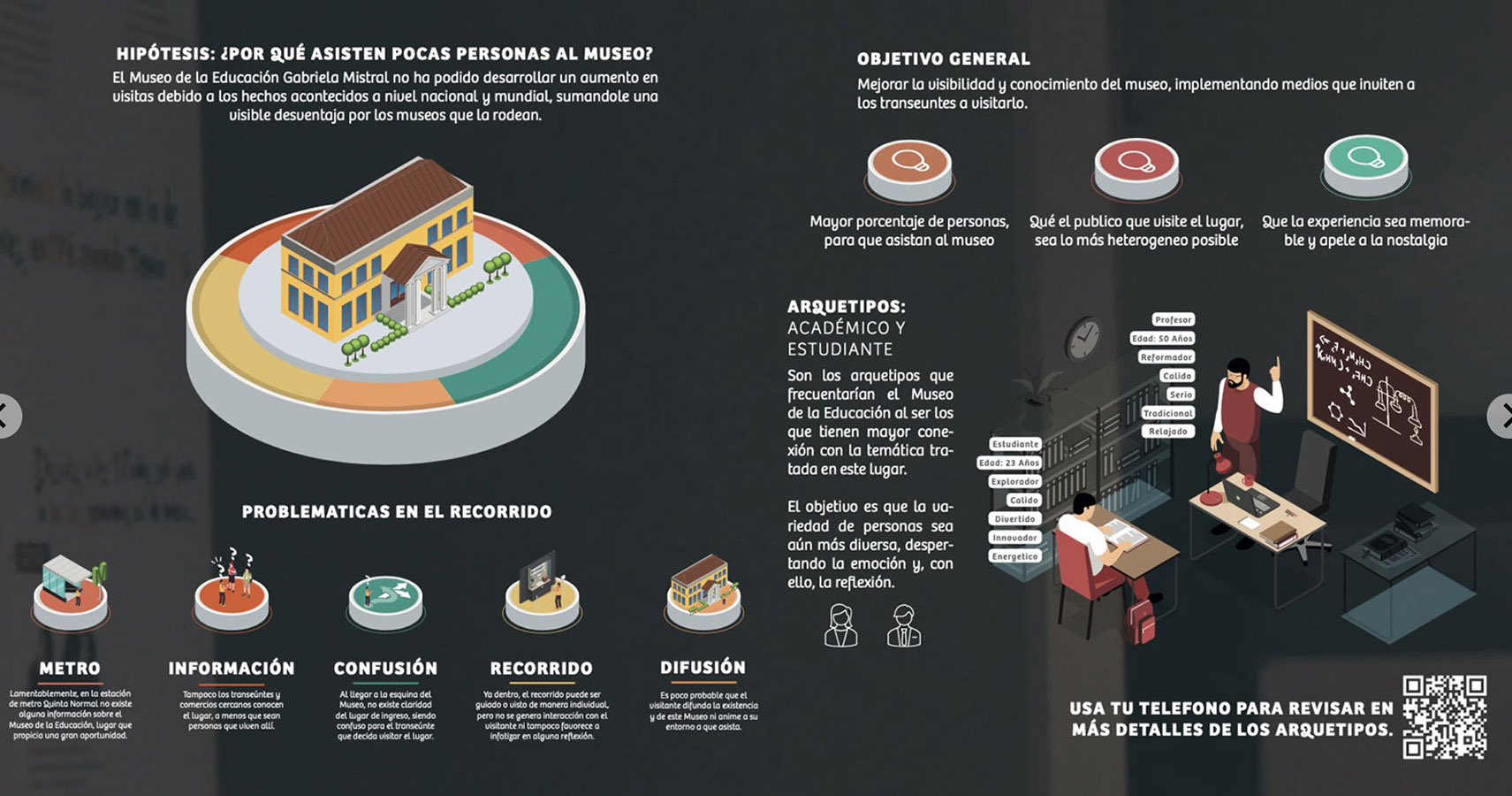 Diseño Servicios y Experiencias en Museos