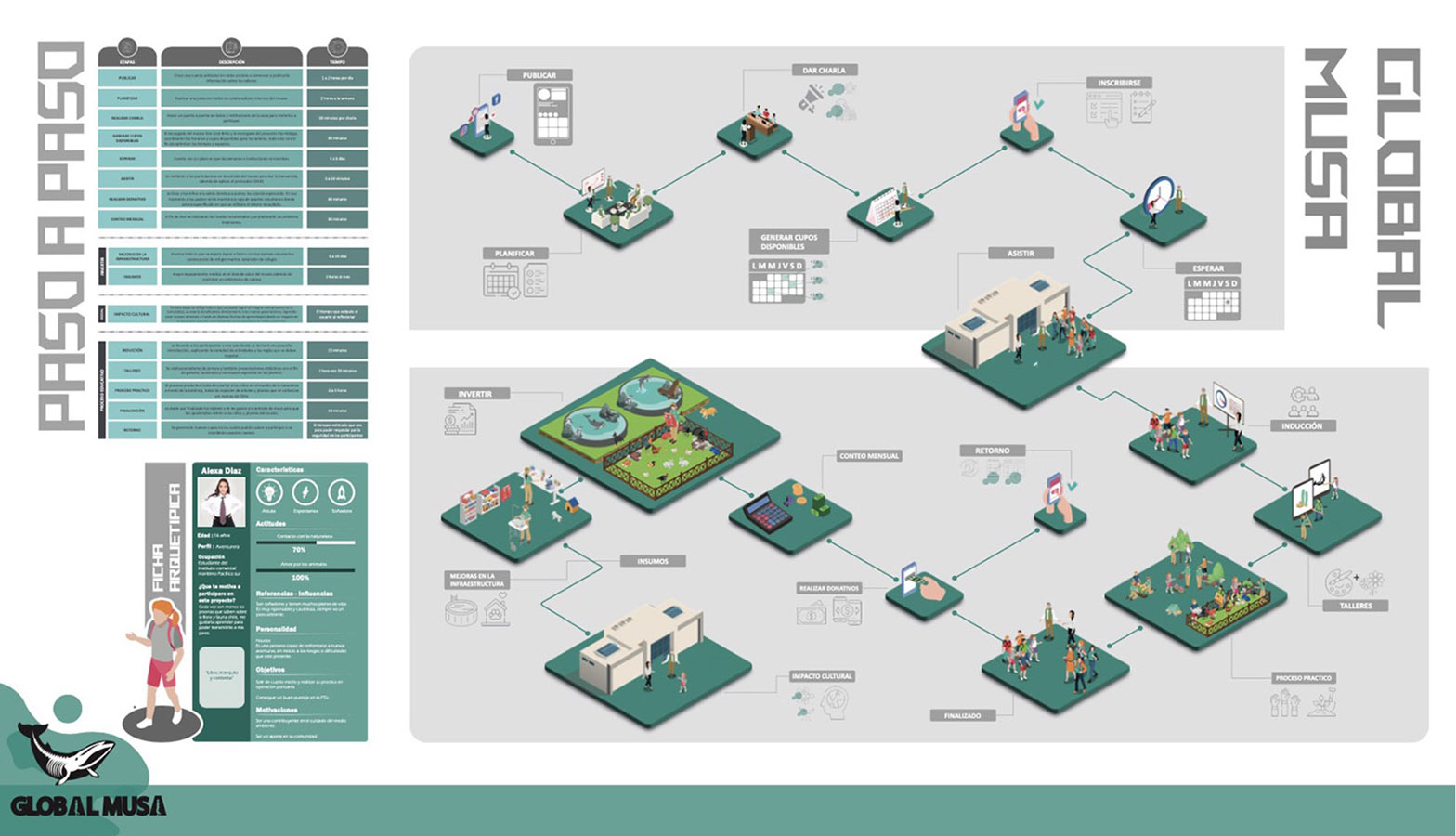 Diseño Servicios y Experiencias en Museos