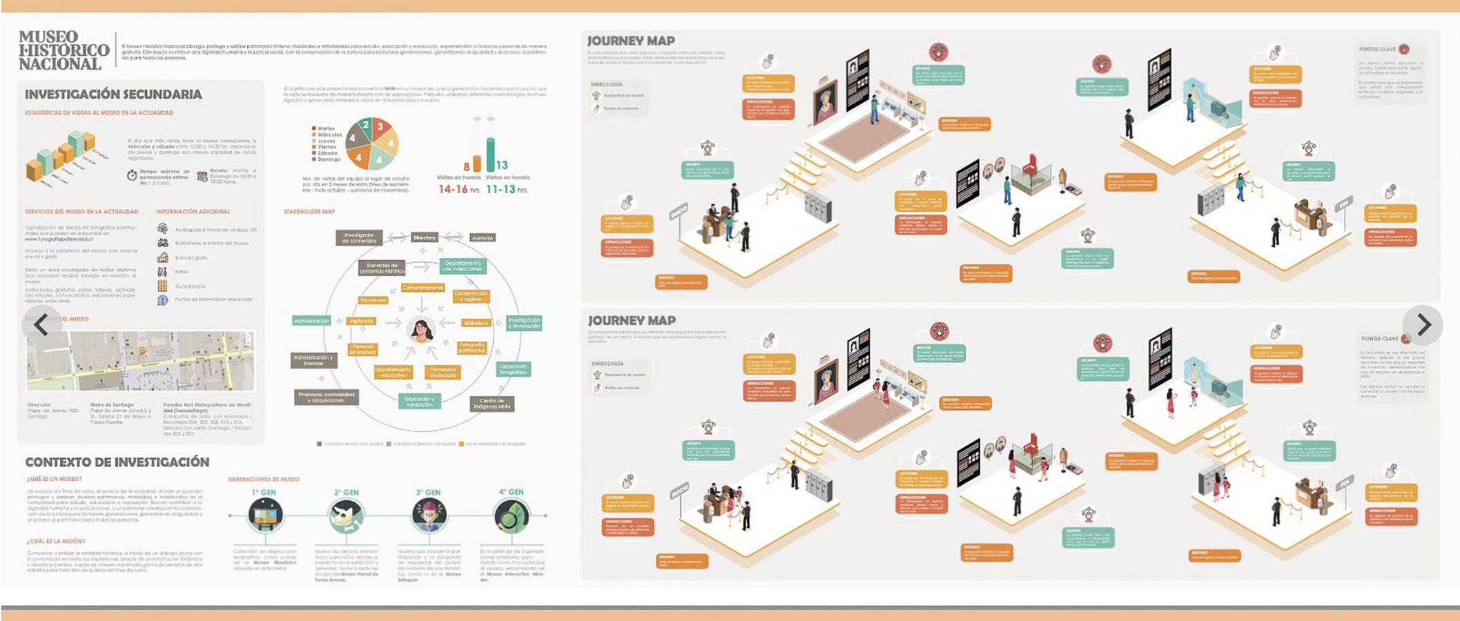 Diseño Servicios y Experiencias en Museos