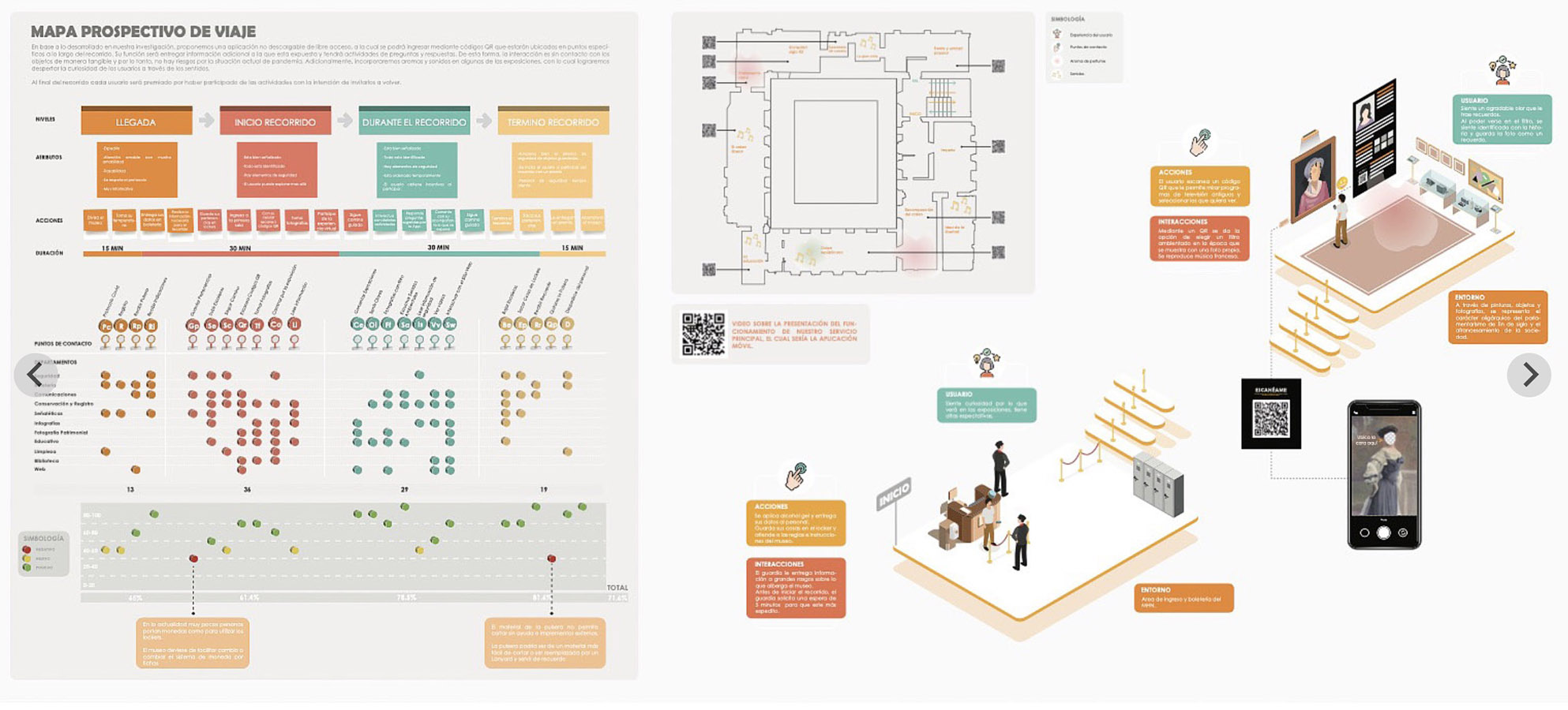 Diseño Servicios y Experiencias en Museos