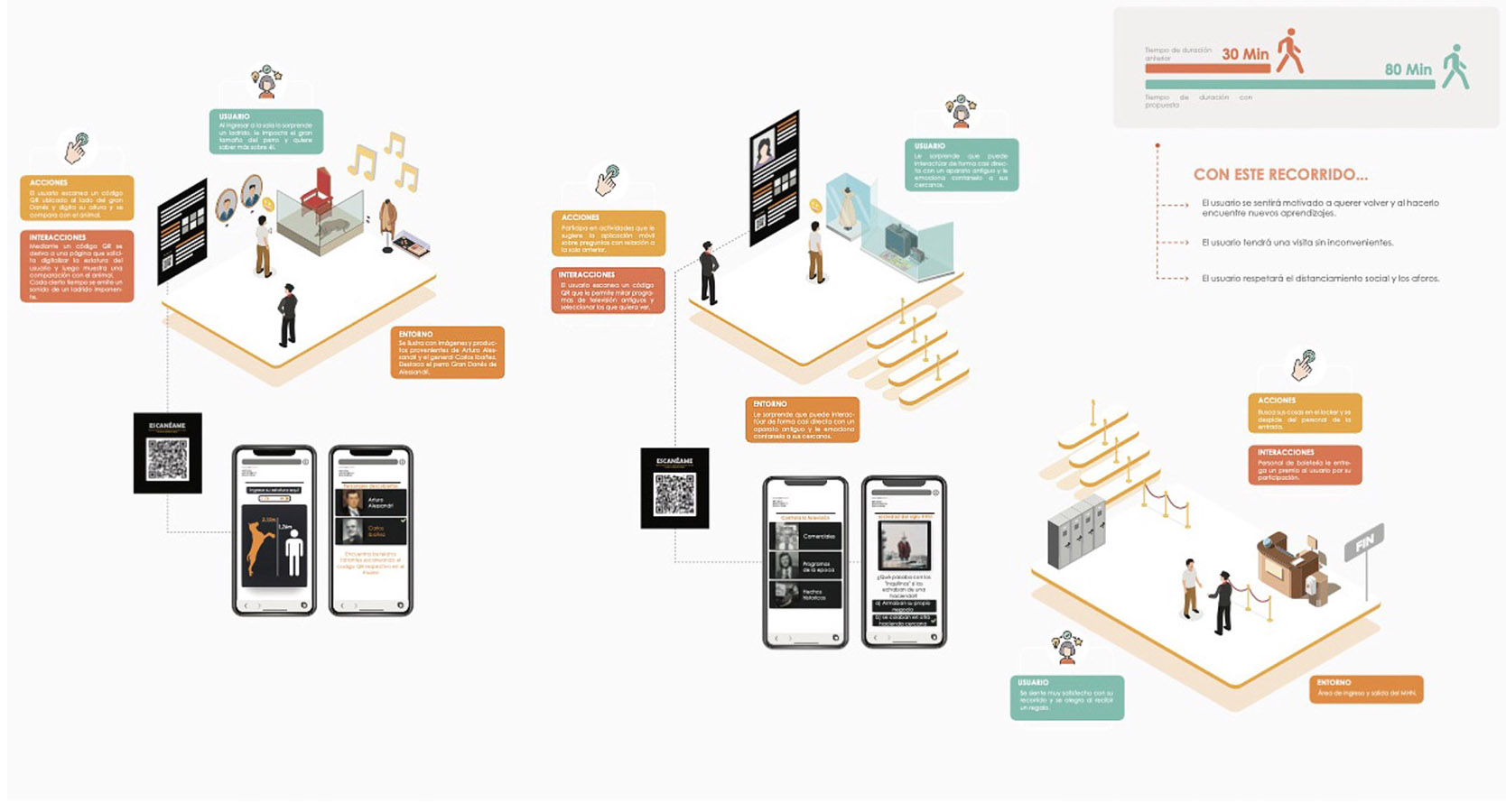 Diseño Servicios y Experiencias en Museos