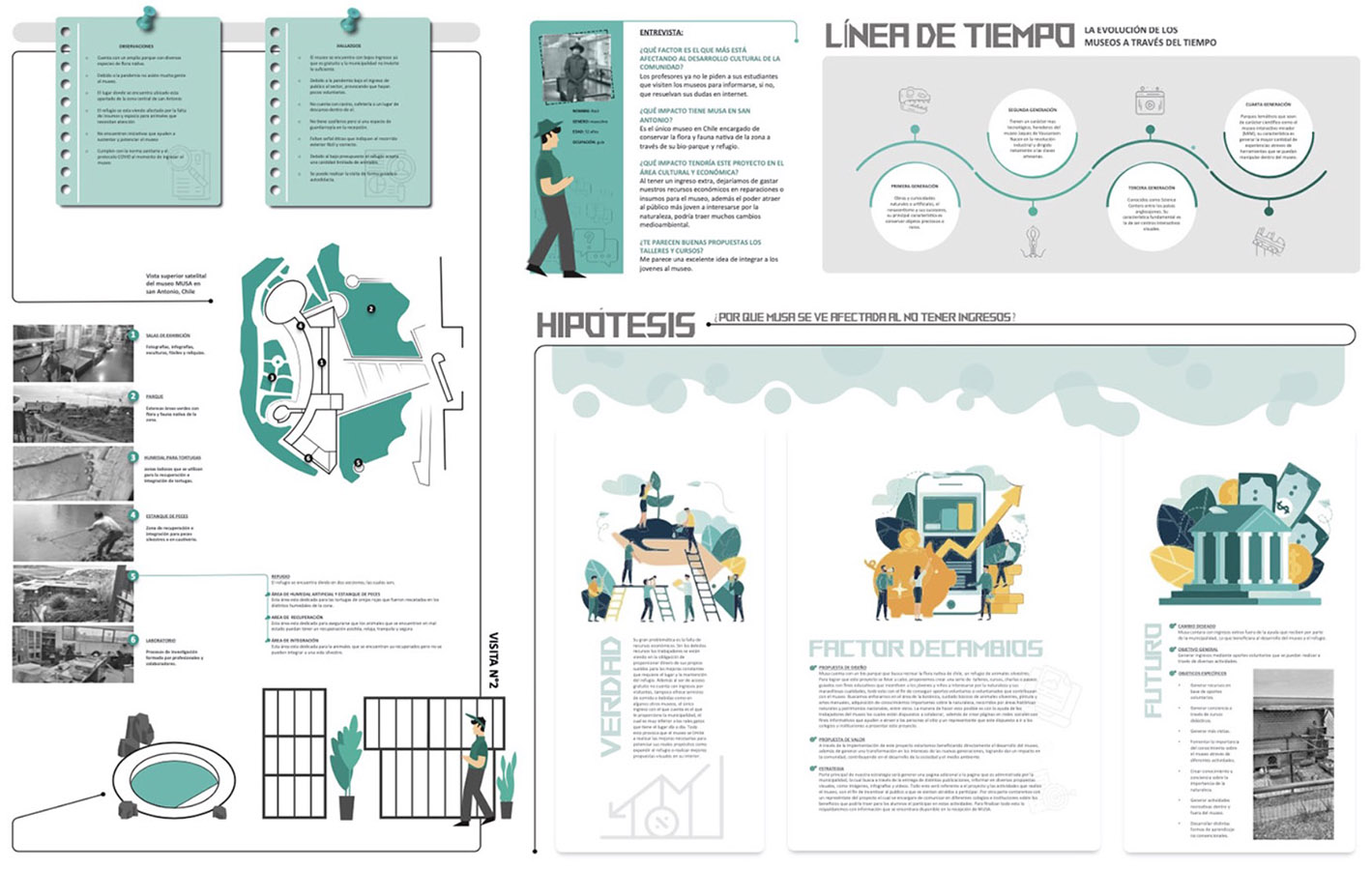 Diseño Servicios y Experiencias en Museos