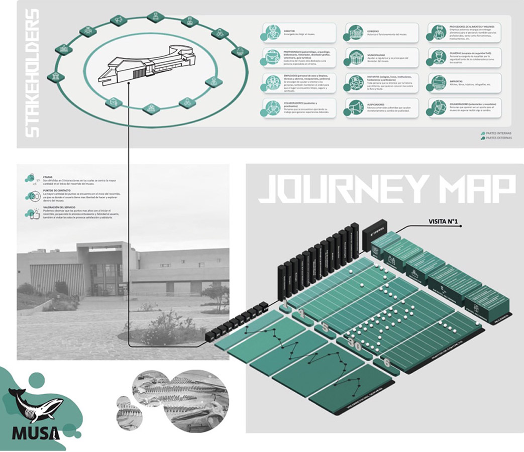 Diseño Servicios y Experiencias en Museos