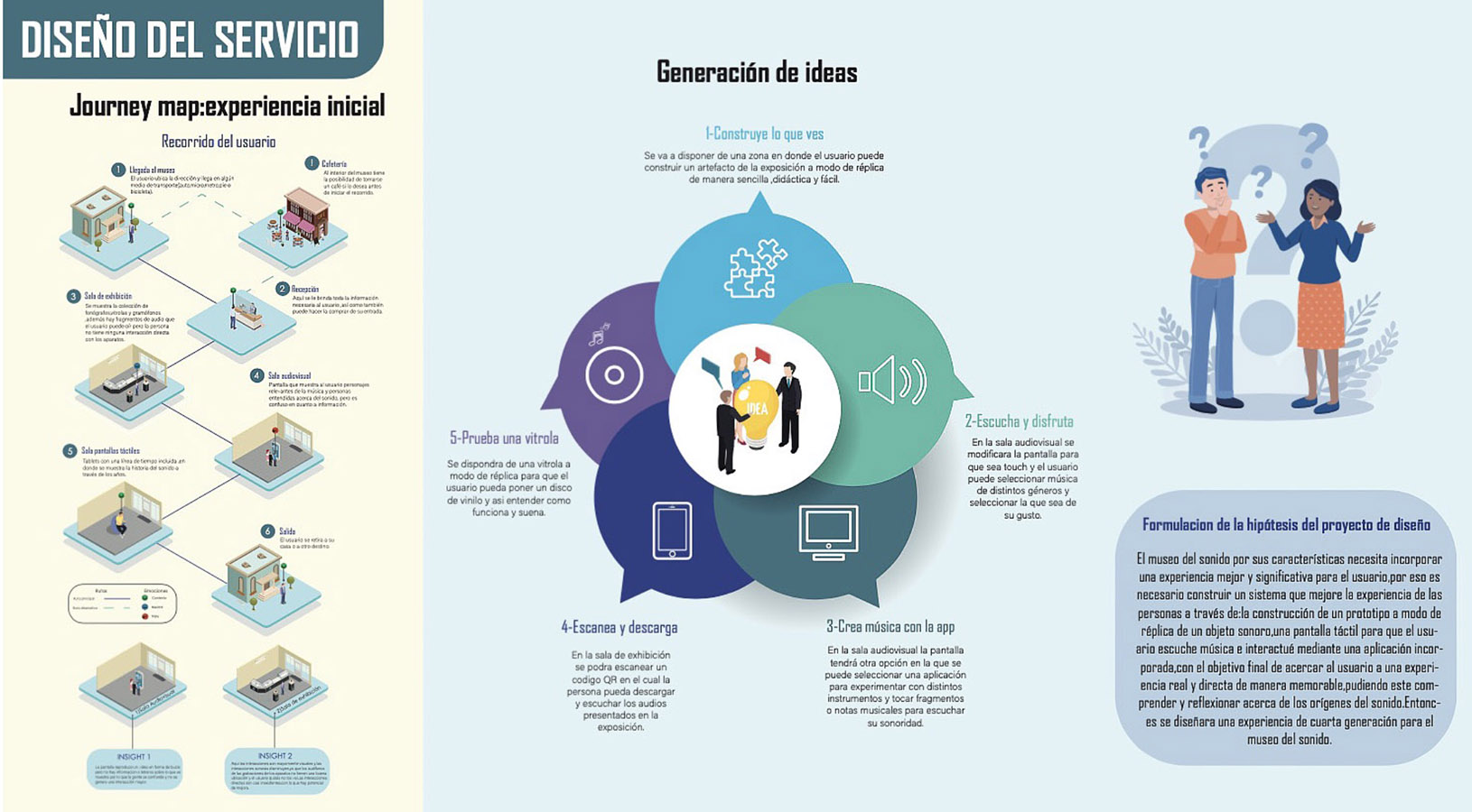 Diseño Servicios y Experiencias en Museos