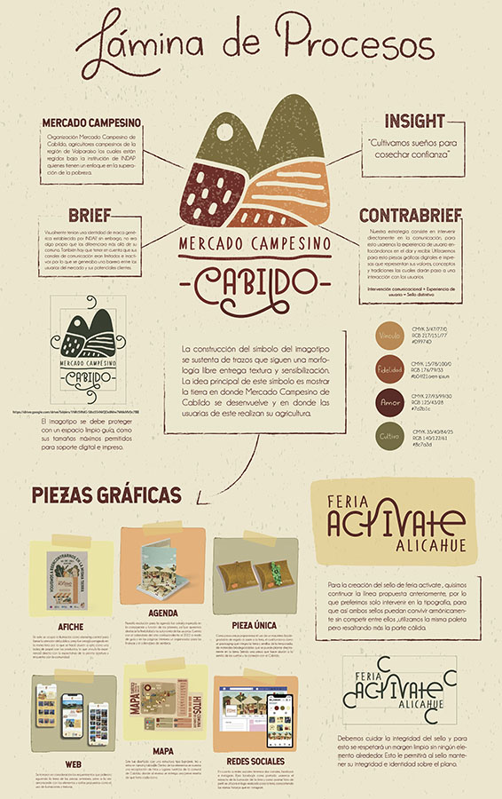 Mercado Campesino Cabildo y Feria Actívate (Servicio País)