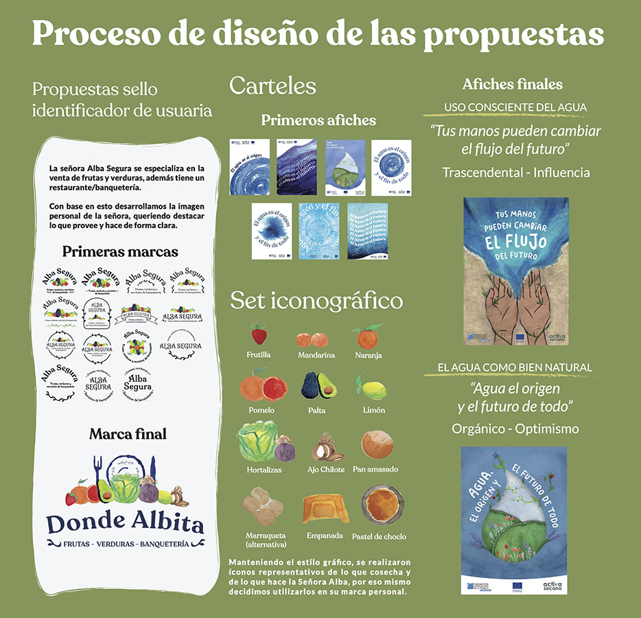 Mercado Campesino Cabildo y Feria Actívate (Servicio País)