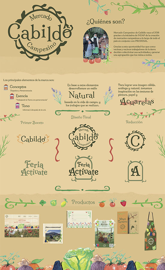 Mercado Campesino Cabildo y Feria Actívate (Servicio País)