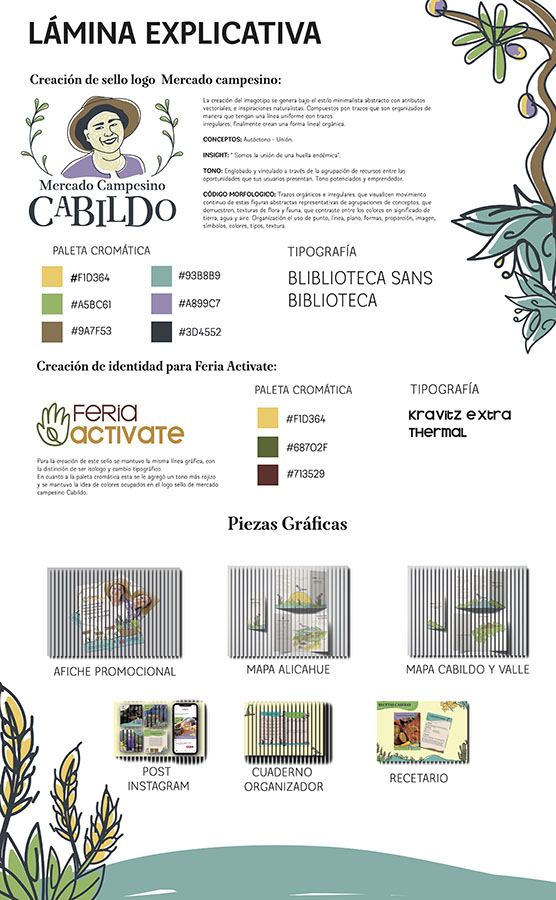 Mercado Campesino Cabildo y Feria Actívate (Servicio País)