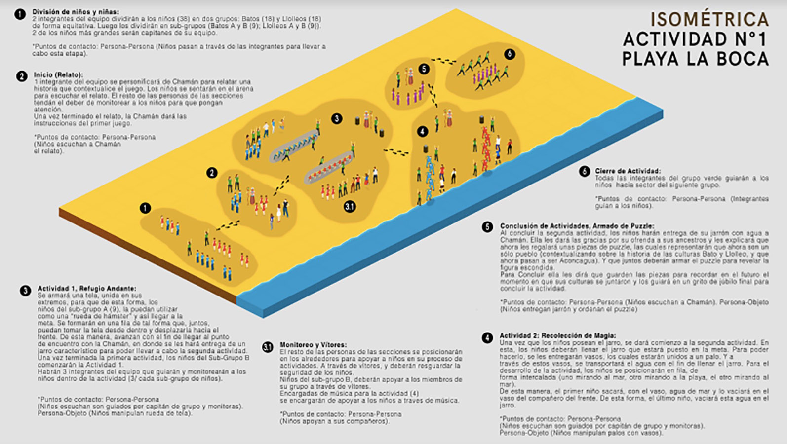 Diseño Experiencias Turísticas Regenerativas (ONG Hogar de Menores)