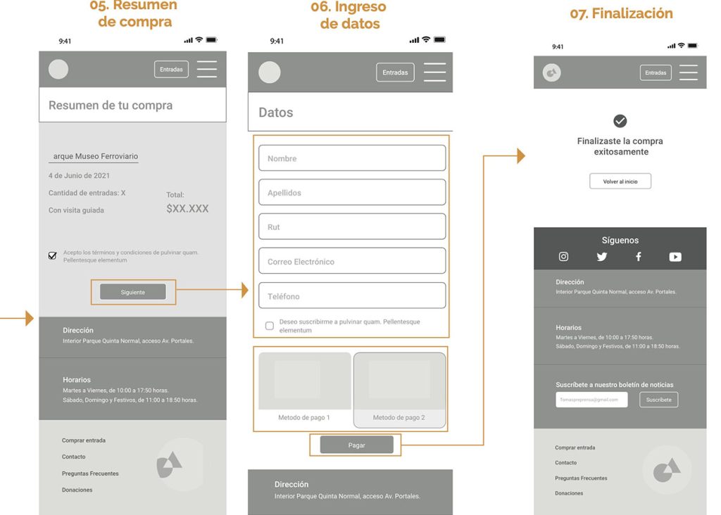 Proyecto Web – CORPDYCIT