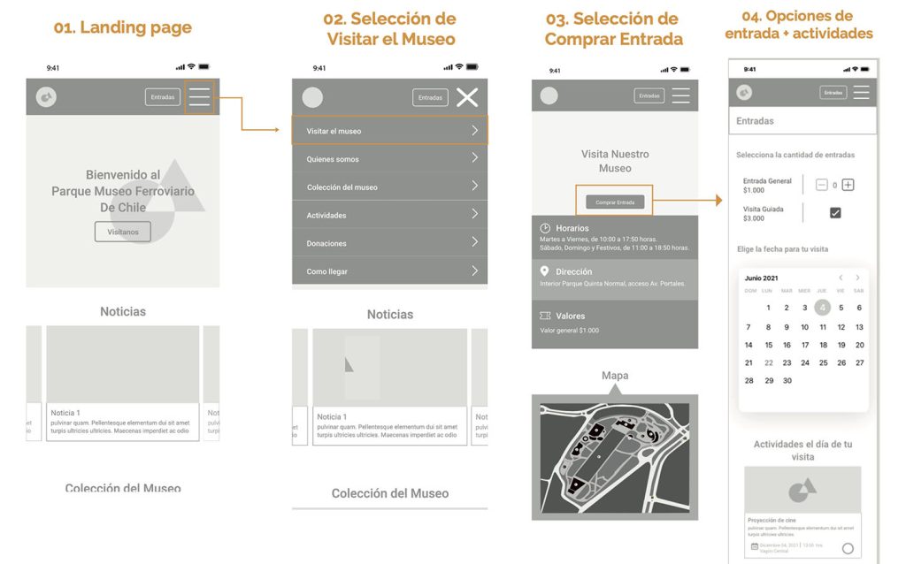 Proyecto Web – CORPDYCIT