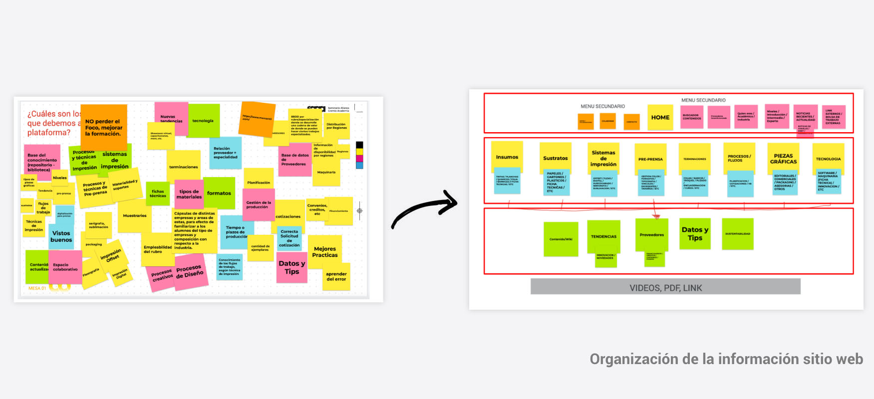 Plataforma Colaborativa SagaChile