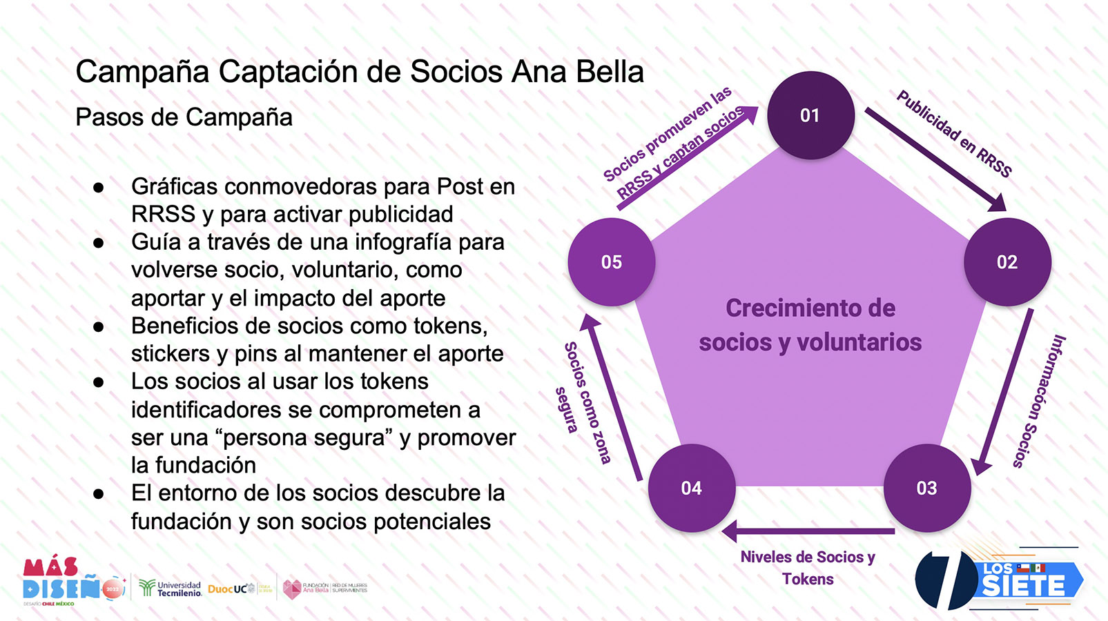 MÁS DISEÑO Chile-México / 2022